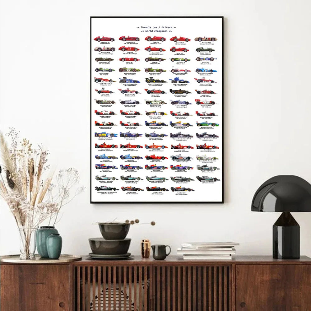 Affiche Évolution des Voitures de F1 | Champions du Monde 1950-2023 🏆 🏎️