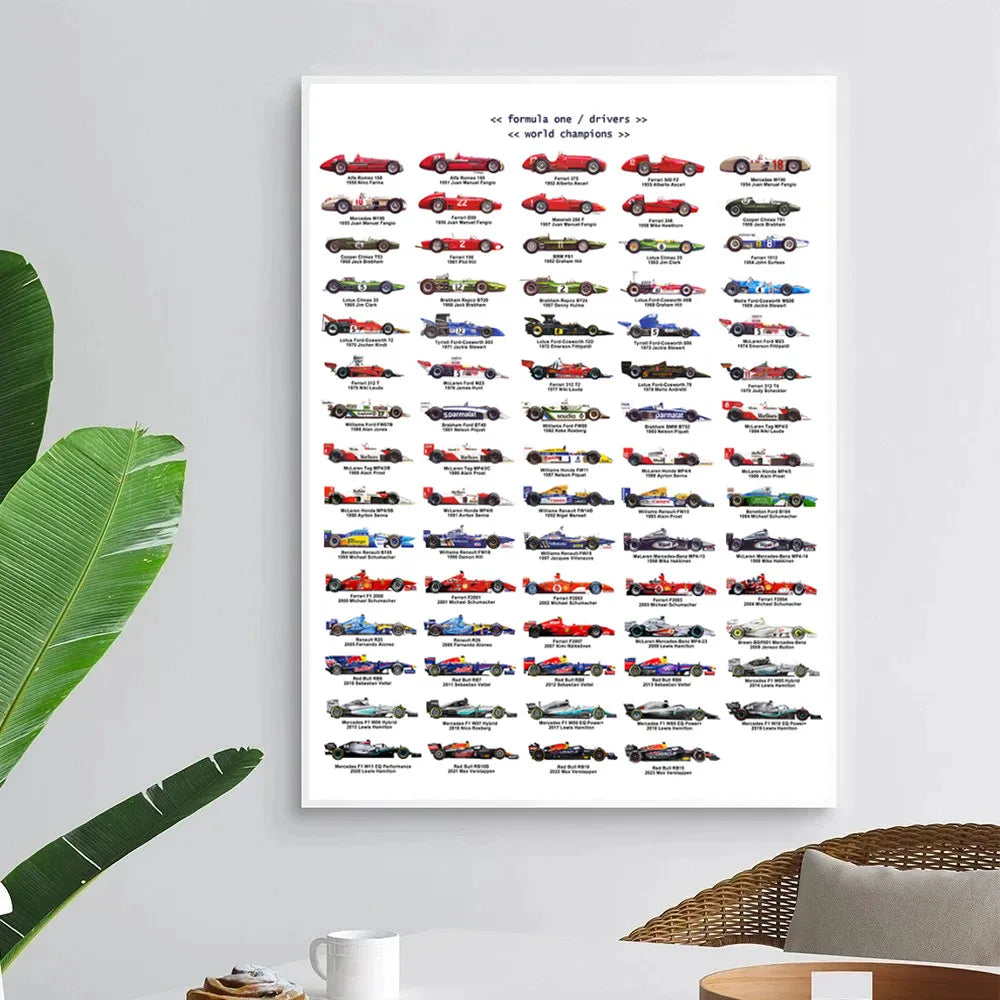 Affiche Évolution des Voitures de F1 | Champions du Monde 1950-2023 🏆 🏎️