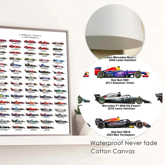 Affiche Évolution des Voitures de F1 | Champions du Monde 1950-2023 🏆 🏎️