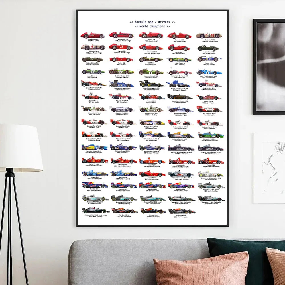 Affiche Évolution des Voitures de F1 | Champions du Monde 1950-2023 🏆 🏎️